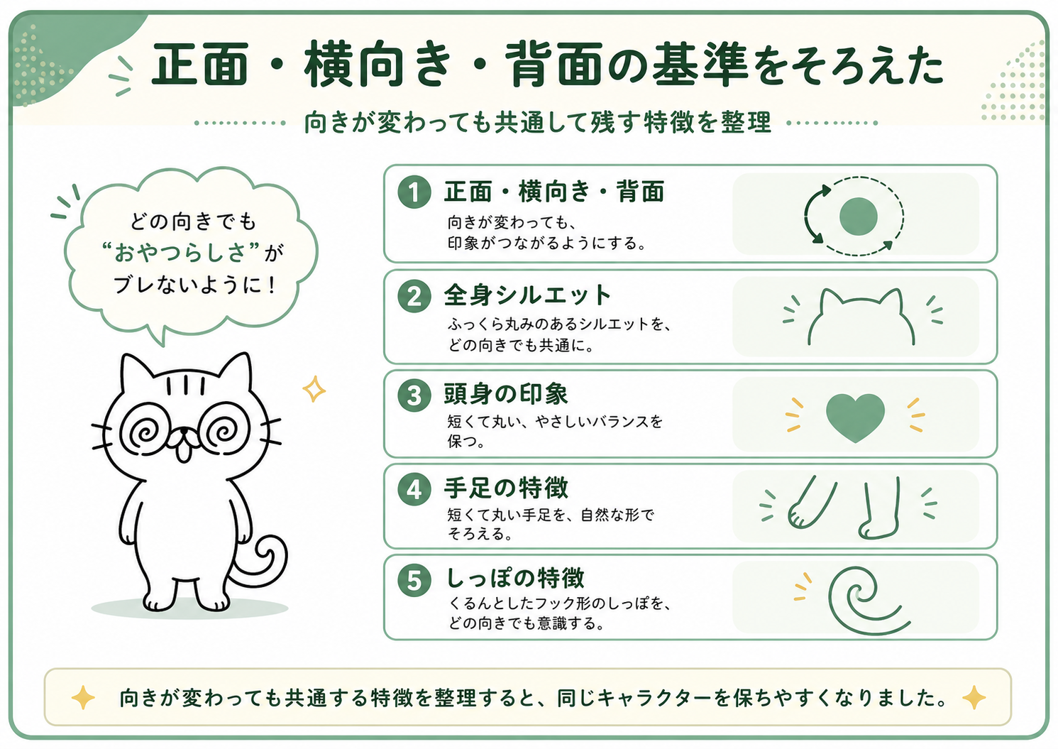 正面・横向き・背面でも同じキャラクターを保つために整理したポイントの概念図