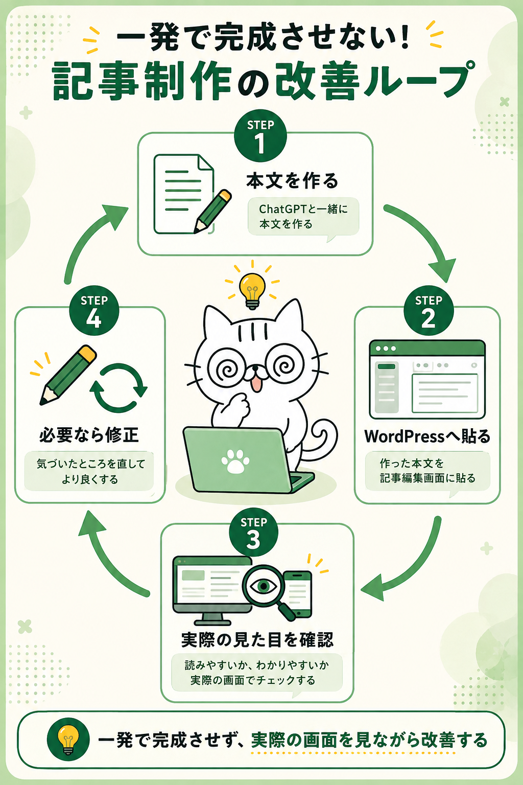 ChatGPTで本文を作り、WordPressへ貼って見た目を確認し、必要に応じて修正を繰り返す記事制作の改善ループ