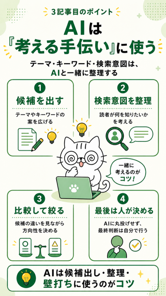 AIを考える手伝いとして使うポイントをまとめた縦動画用図解