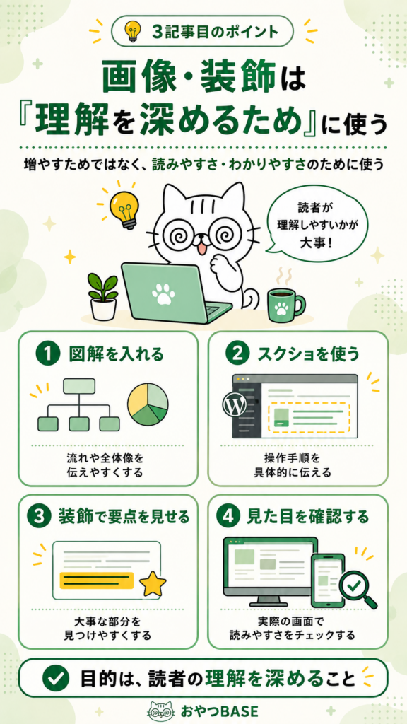 画像や装飾を読者の理解を深めるために使うポイントをまとめた縦動画用図解