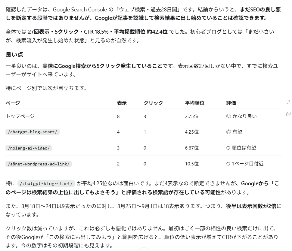 ChatGPTにGoogle Search Consoleのデータを分析させた結果
