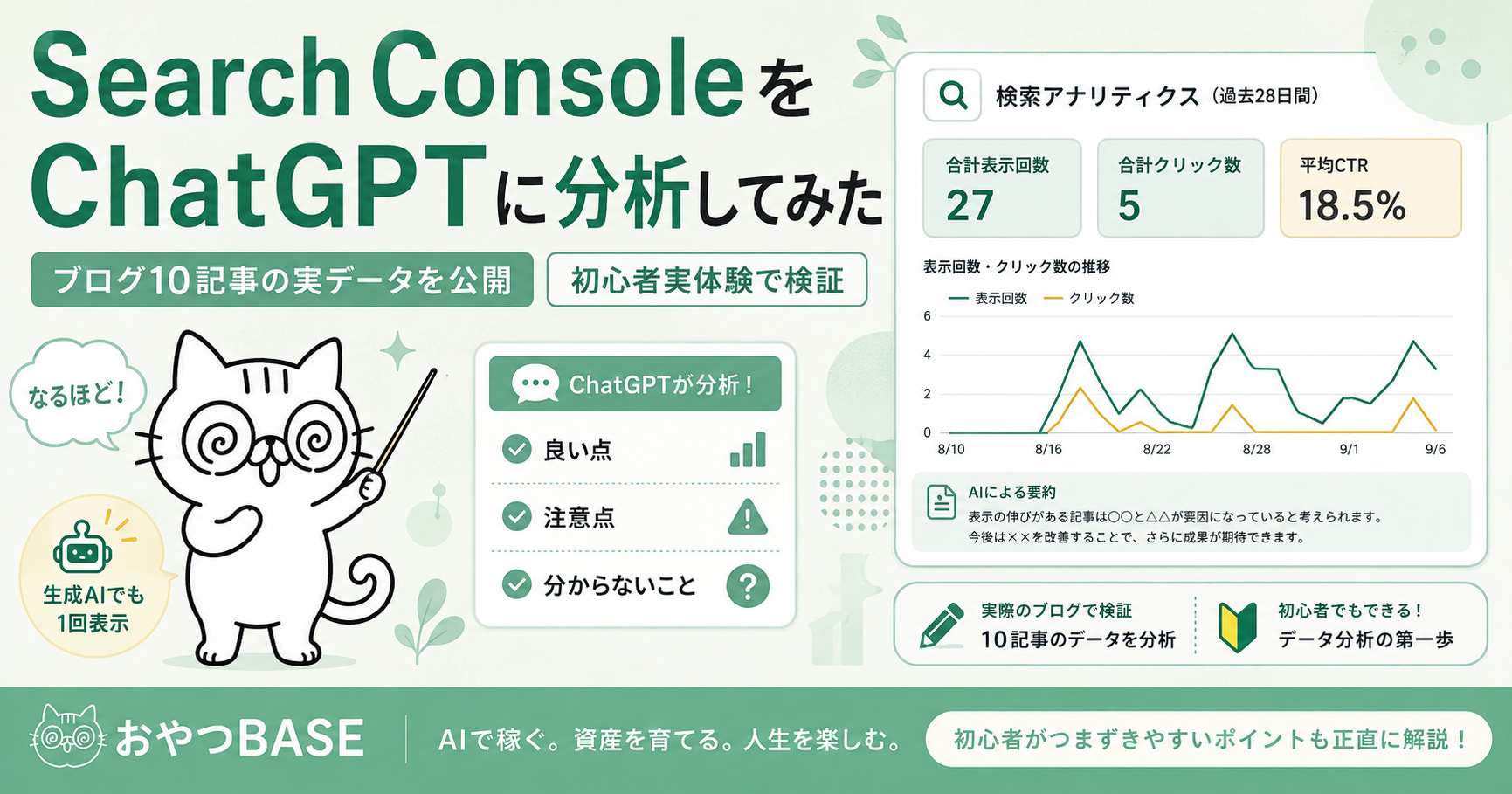 Search ConsoleをChatGPTに分析してみた記事のアイキャッチ。おやつBASEのキャラクターと、ブログ10記事の実データを分析するイメージ