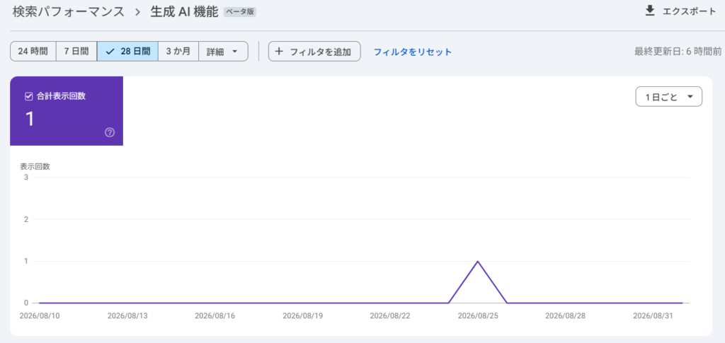 Google Search Console生成AIレポートで合計表示回数1を確認した画面