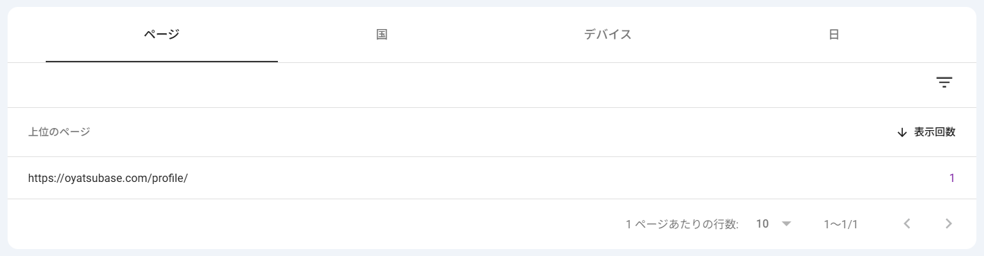 Google Search Console生成AIレポートでプロフィールページが1表示された画面