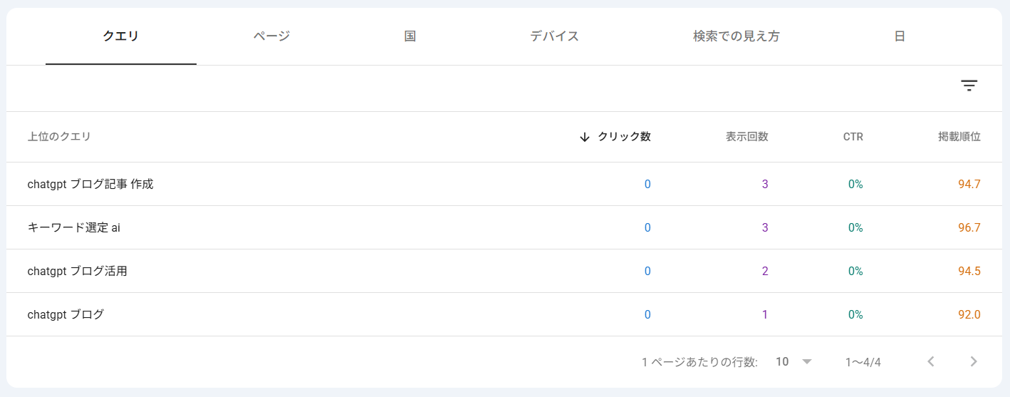 ブログ10記事時点のGoogle Search Console検索クエリ一覧